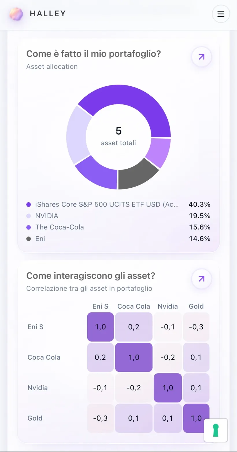 Asset allocation e correlazioni