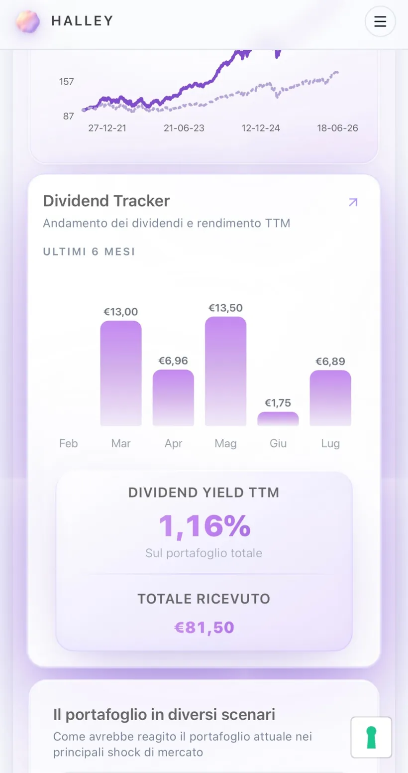 Dividend tracker