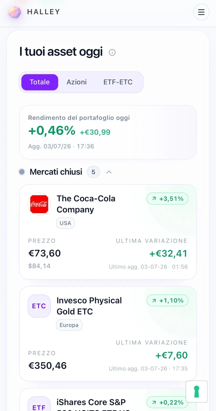 I tuoi asset oggi